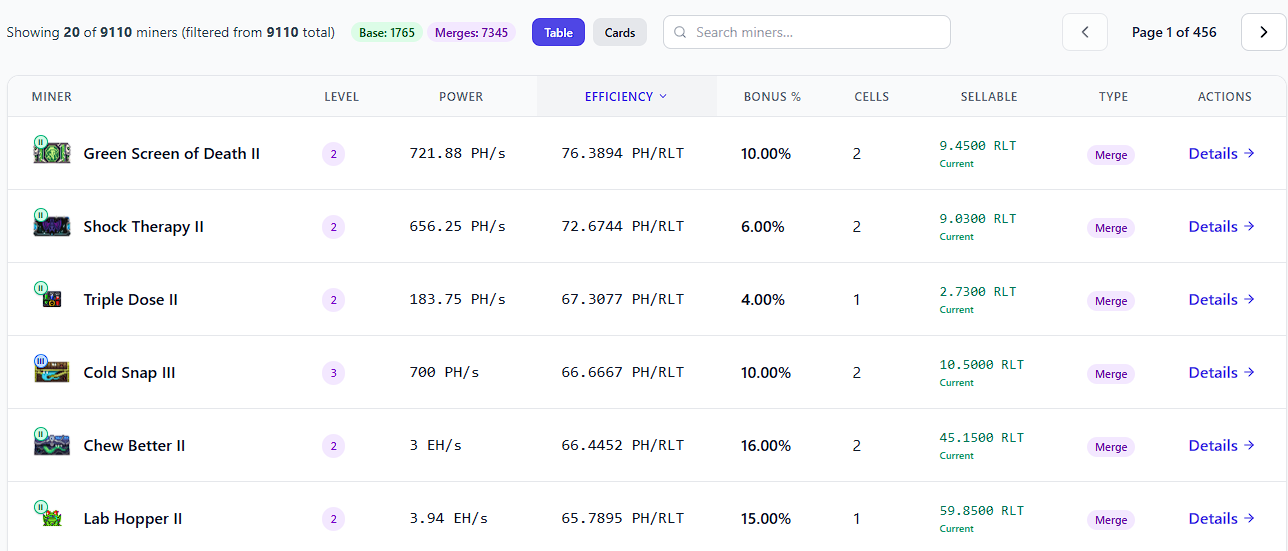 RollerCoin Miners Start Pushing 70+ PH/RLT as Halloween Nears